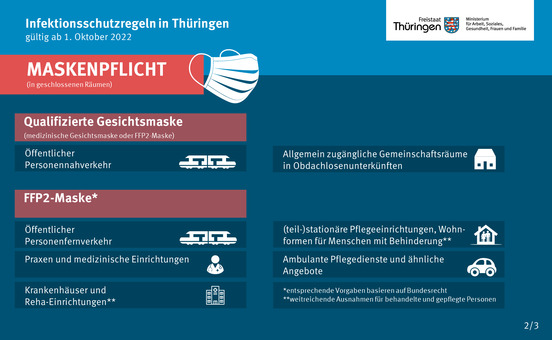 Maskenpflicht